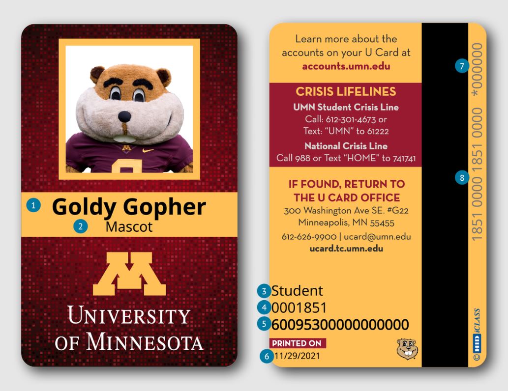 Two images, side by side. Left image: Front side of U Card, with Goldy Gopher as the listed person with labeled parts. Right image: Back side of U Card, with labeled parts.